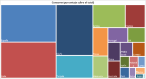 Το πανόραμα της παγκόσμιας ελαιοκομίας, παραγωγή και κατανάλωση σε 30 χώρες