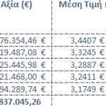 Προχωρά το πρόγραμμα επαναγοράς ιδίων μετοχών της Eurobank