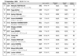Ώρα 14:50, ώρα χρυσού για τον Μίλτο Τεντόγλου στο Παγκόσμιο