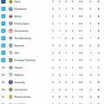 Λεβαδειακός κουφής, πέρασε 2-1 κι από τη Λάρισα