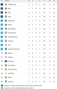 Λεβαδειακός κουφής, πέρασε 2-1 κι από τη Λάρισα