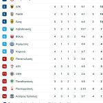 Επιστροφή στις γκέλες για τον Άρη, 1-1 με τον Πανσερραϊκό στο «Βικελίδης»