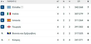 Πως μπορεί να ξαναβρεί το χαμόγελο της η Εθνική στο Eurobasket