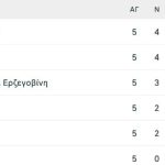 Έσπασε το μπλόκο της Ισπανίας με το σπαθί της η Εθνική πρώτη στον όμιλο με 90-86