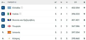 Έσπασε το μπλόκο της Ισπανίας με το σπαθί της η Εθνική πρώτη στον όμιλο με 90-86