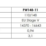 Οχήματα: Η Komatsu Europe ανακοινώνει τους νέους ελαστικοφόρους εκσκαφείς PW148-11 και PW190-11