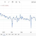 Αγροτικές Ειδήσεις: Βαμβάκι:Τάσεις, προβλέψεις και αντιδράσεις – Που οδεύει η τιμή;