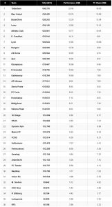 Γιουρόπα: Τα λεφτά που κέρδισαν πέρσι οι 36 ομάδες της League Phase