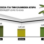 Ελαίας Καρπός