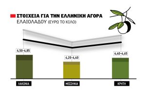 Ελαίας Καρπός