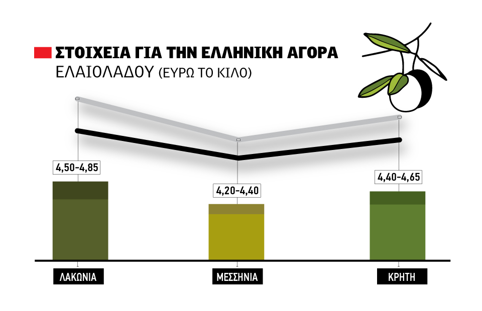 Ελαίας Καρπός