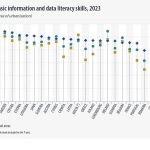 Στοιχεία-σοκ από έρευνα της Eurostat: Ψηφιακά αναλφάβητος ένας στους πέντε Έλληνες