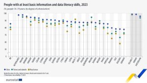 Στοιχεία-σοκ από έρευνα της Eurostat: Ψηφιακά αναλφάβητος ένας στους πέντε Έλληνες