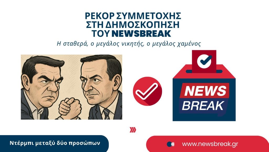 Ρεκόρ συμμετοχής στη δημοσκόπηση του Νewsbreak – Η σταθερά, ο μεγάλος νικητής, ο μεγάλος χαμένος