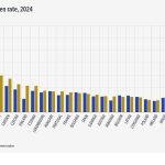 «Αρνητική πρωτιά» για την Ελλάδα στο κόστος στέγασης - Οι νέοι φεύγουν από το πατρικό τους μετά τα 30!