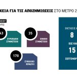 Βγαίνουν 8 Σεπτεμβρίου οι πίνακες για το Μέτρο 23, έως 15 του μήνα οι ενστάσεις