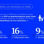 Ο Πιερρακάκης εξειδίκευσε τα μέτρα της ΔΕΘ: «Η Ελλάδα συνδυάζει τη δημοσιονομική σταθερότητα με τη δικαιοσύνη και την αλληλεγγύη»