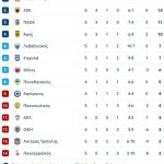 Λυτρωτής ο Γερεμέγεφ για τον Παναθηναϊκό, γκολ στο 90+5' στο Αγρίνιο