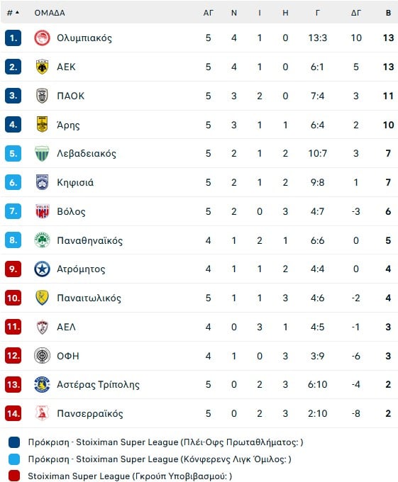 Λυτρωτής ο Γερεμέγεφ για τον Παναθηναϊκό, γκολ στο 90+5' στο Αγρίνιο