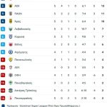 Άφησε άλλους δύο βαθμούς ο ΠΑΟΚ, αυτήν τη φορά στην Τρίπολη, 3-3 με τον Αστέρα