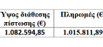 Εγκρίθηκαν 1,06 εκατ. ευρώ για τους Γενετικούς Πόρους στην κτηνοτροφία