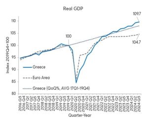 πίνακας, ελληνική οικονομία