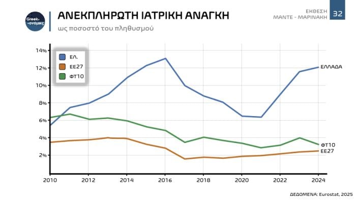 πίνακας, ελληνική οικονομία