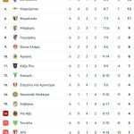 Ο Παυλίδης... έσωσε την Μπενφίκα με δύο δικά του γκολ στο 2-1 με την Ζιλ Βιθέντε