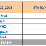 Ειδική Τιμή Αγοράς τεχνολογιών ΑΠΕ & ΣΗΘΥΑ Ιουνίου 2025 – Διορθωτική