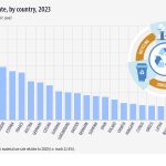 ΣΒΑ 12: υπεύθυνη κατανάλωση και παραγωγή