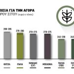 Στον Καραγιώργο το σκληρό σιτάρι της ΕΑΣ  Ορεστιάδας, άλλη τιμή κάθε βδομάδα, έναρξη συμφωνίας με 21 λεπτά