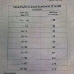 Με 1,70 ευρώ/κιλό για τα 110 τεμάχια ανοίγει η αυλαία για την πράσινη Ελιά Χαλκιδικής - Ελαίας Καρπός