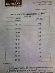 Με 1,70 ευρώ/κιλό για τα 110 τεμάχια ανοίγει η αυλαία για την πράσινη Ελιά Χαλκιδικής - Ελαίας Καρπός