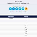 Κλήρωση Τζόκερ: Αυτοί είναι οι τυχεροί αριθμοί σήμερα