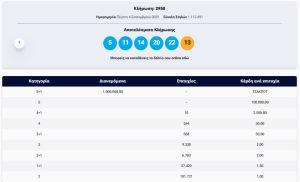 Κλήρωση Τζόκερ: Αυτοί είναι οι τυχεροί αριθμοί σήμερα