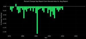 Αγροτικές Ειδήσεις: Το μυστήριο της σταθερής έκτασης καλαμποκιού