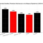 Αγορά πολυτελών ακινήτων στα Βόρεια Προάστια: Οι περιοχές που δεν φοβούνται κρίσεις