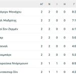 Και με τα… δεύτερα δεν παίζεται η Παρί