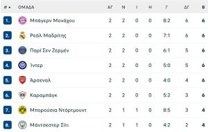 Και με τα… δεύτερα δεν παίζεται η Παρί