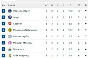 Τσάμπιονς Λιγκ: Διαγωνισμός γκολ από τους ισχυρούς