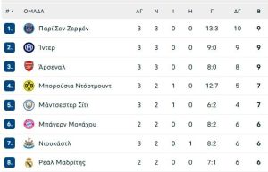 Η επιστροφή της Λίβερπουλ στις νίκες