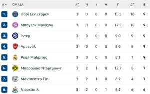 Ο Μπέλιγχαμ το γκολ, ο Κορτουά την νίκη, 1-0 η Ρεάλ την Γιουβέντους