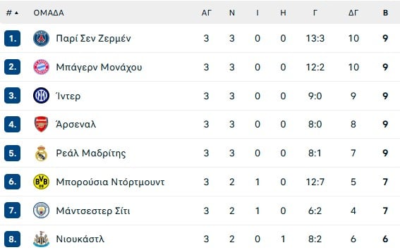 Ο Μπέλιγχαμ το γκολ, ο Κορτουά την νίκη, 1-0 η Ρεάλ την Γιουβέντους