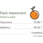 Πάνε για 80 λεπτά οι κληµεντίνες, ξεκινούν από 45 λεπτά οι ναβαλίνες - Fresher