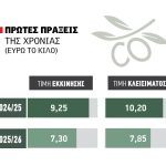 Έναρξη σεζόν με 5 ευρώ στο ελαιόλαδο, άδειες δεξαμενές και ανεπαρκή λαδιά διεθνώς