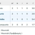 Η… πίεση ταιριάζει στην Ελλάδα!