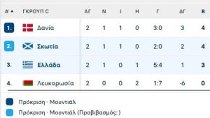 Η… πίεση ταιριάζει στην Ελλάδα!