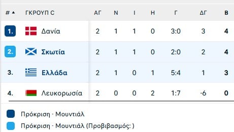 Η… πίεση ταιριάζει στην Ελλάδα!