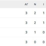 Το μαρτύριο του Ταντάλου και η Εθνική