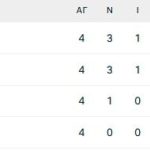 Η Ελλάδα συνεχίζει να πληρώνει τα λάθη της - Η Δανία την έριξε ξανά στο καναβάτσο